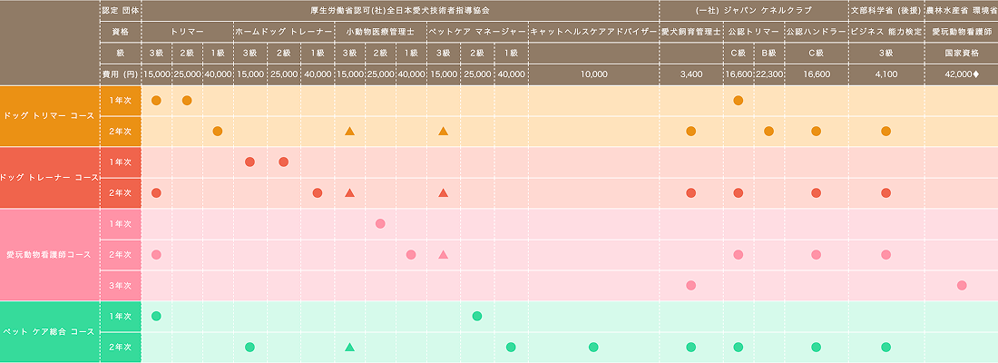 ライセンス取得関係費用